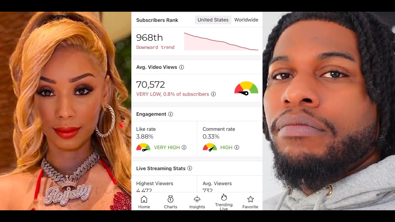 CJ SO COOL APOLOGY TO ROYALTY TO SAVE HIS YOUTUBE CHANNEL?!