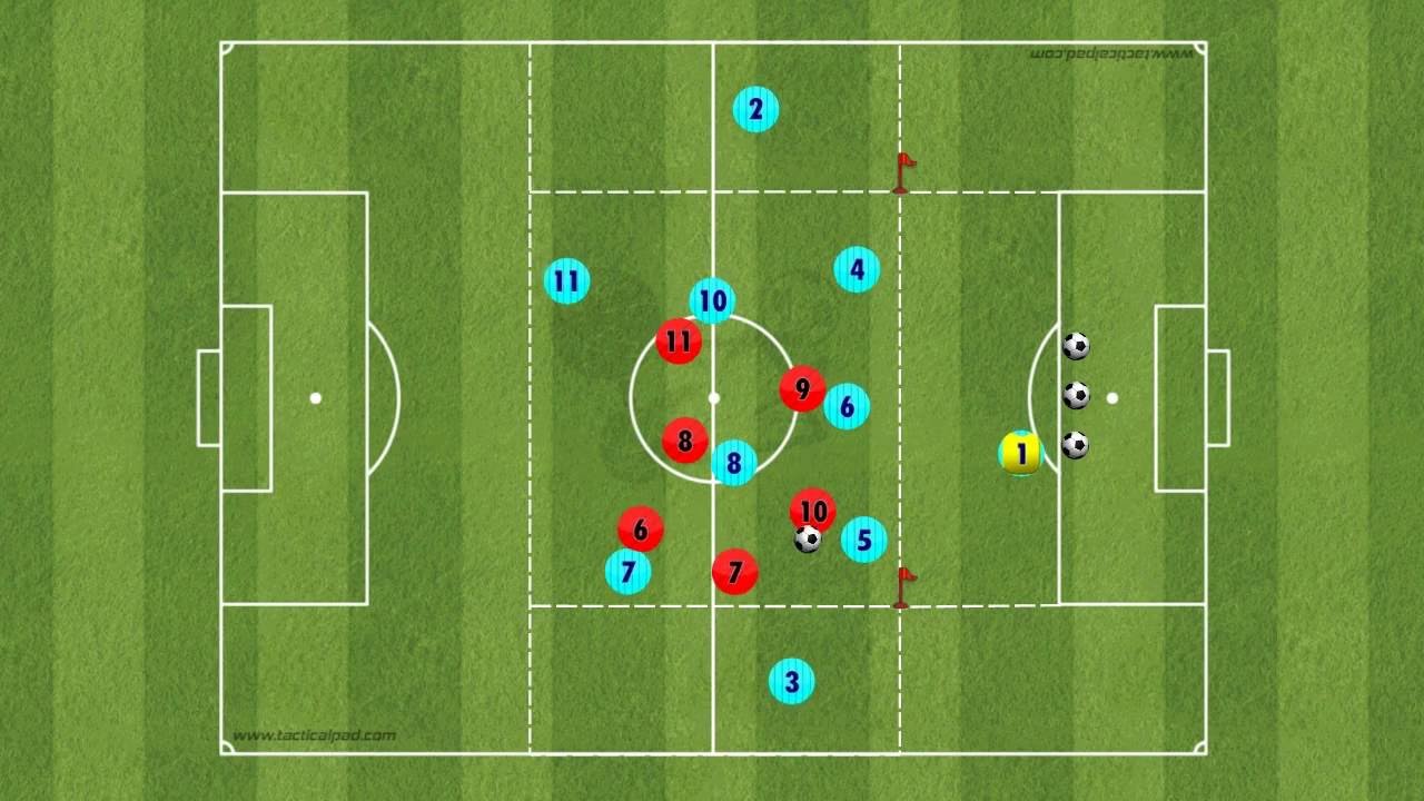 GK+9v6 - TAC-TAC: Training Pep’s Fútbol using Tactical Periodization
