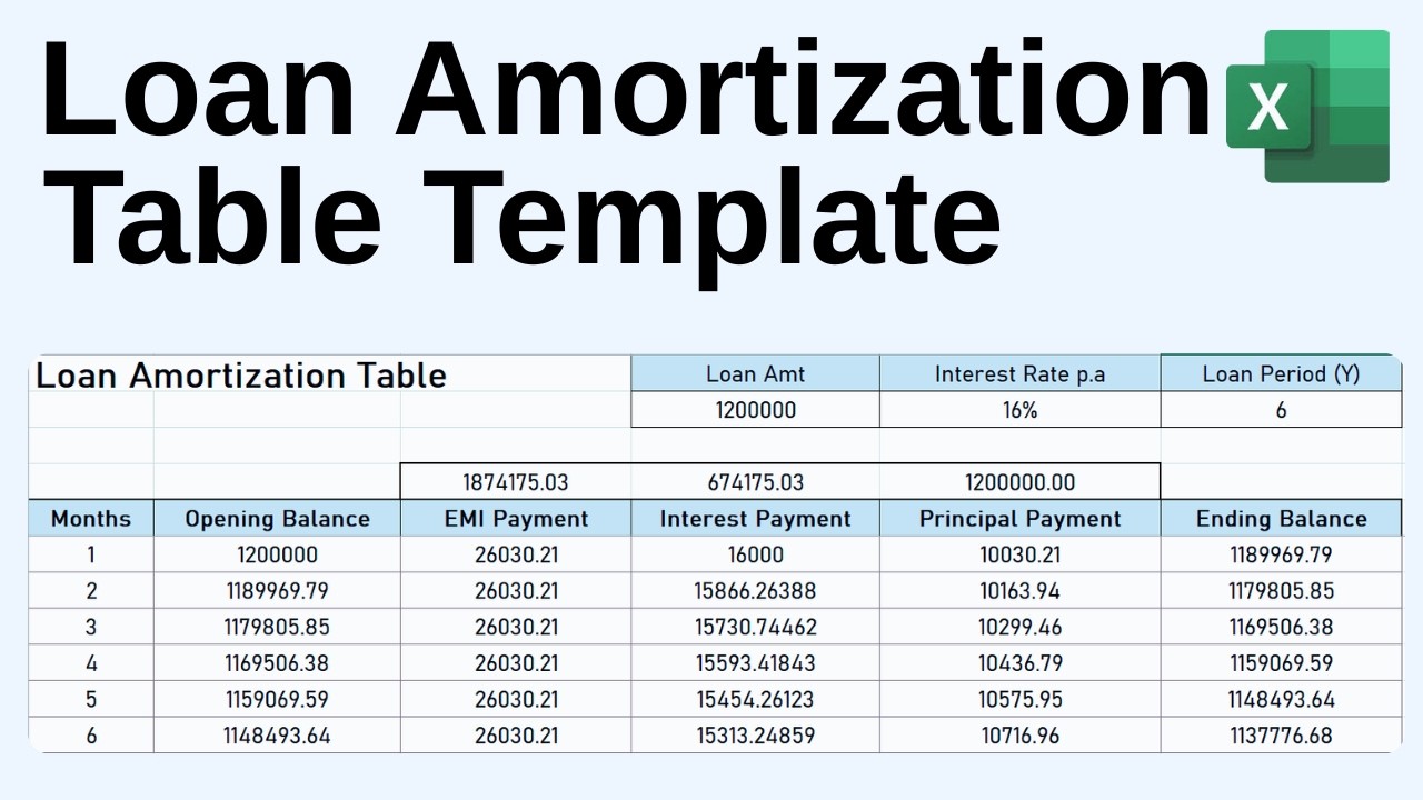 Loan Amortization Table Template in Excel