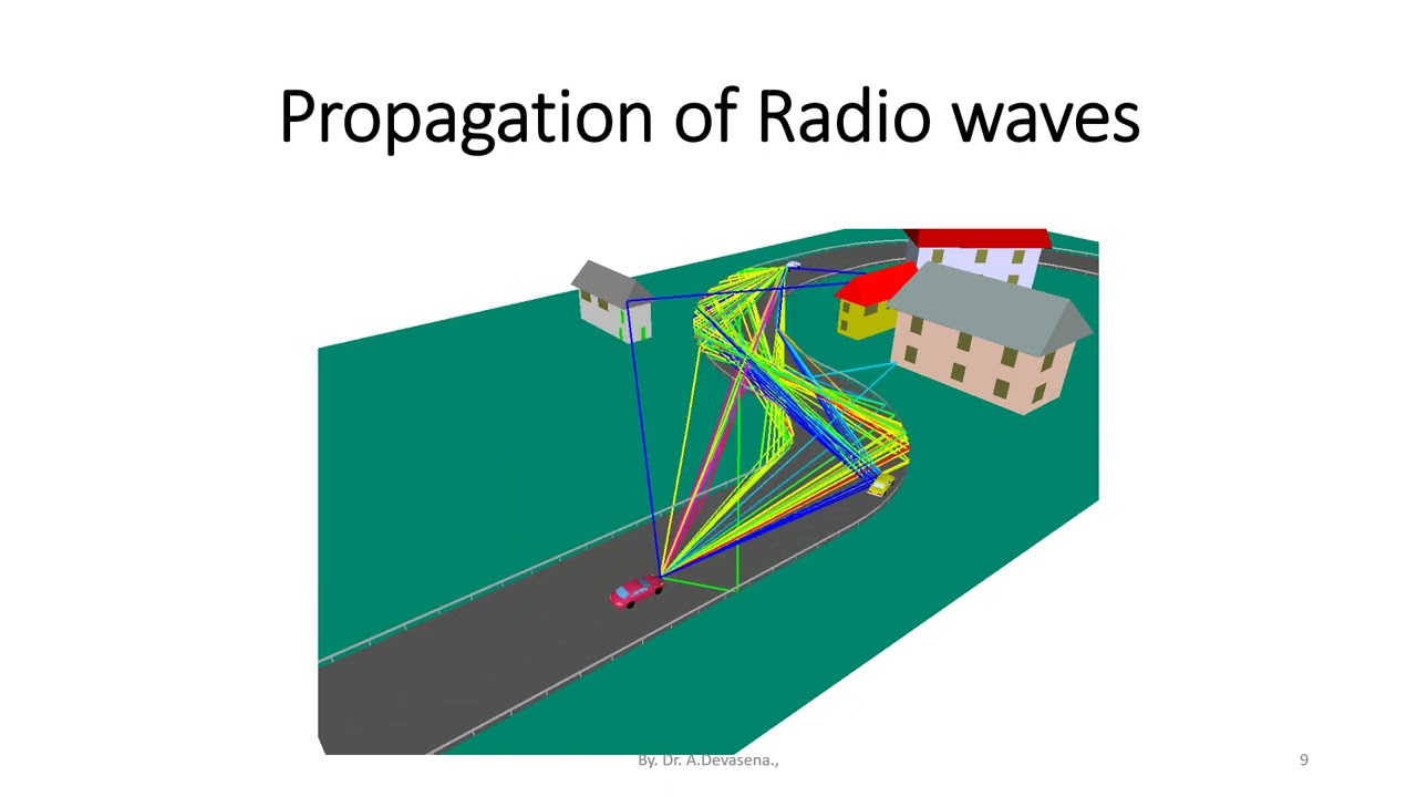 Radio Waves and its Propagation