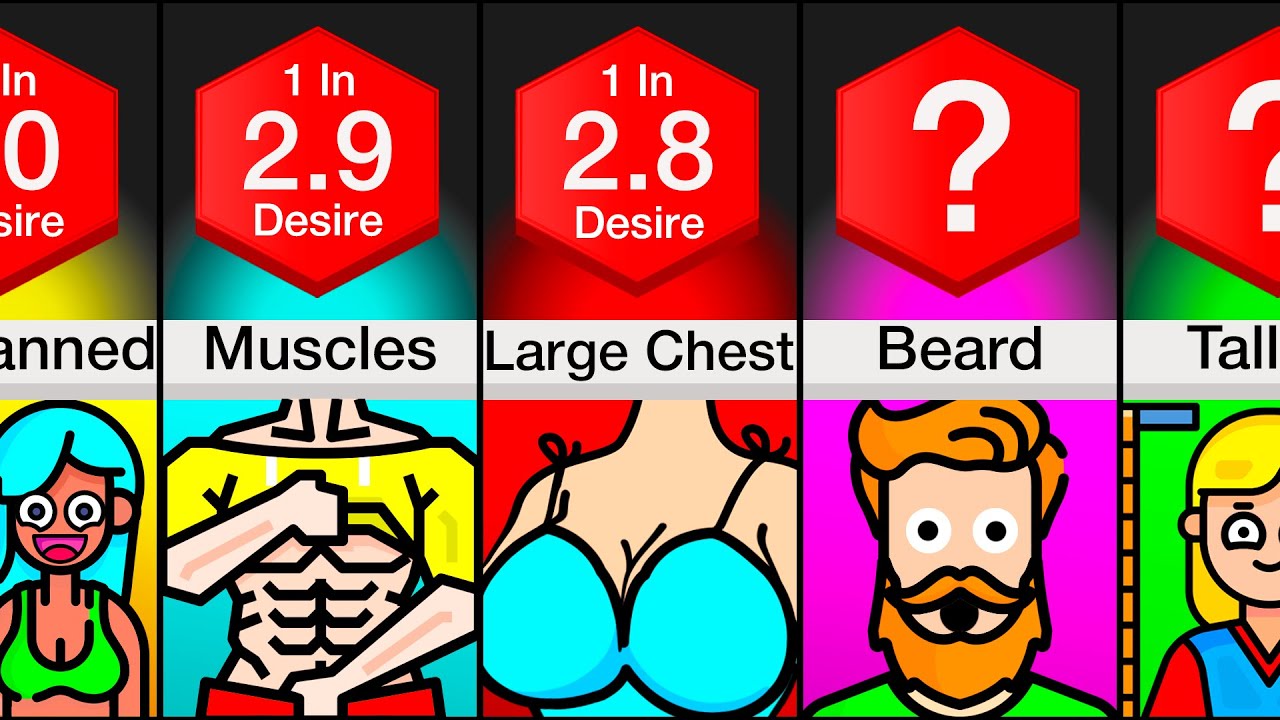 Comparison: Most Desired Traits