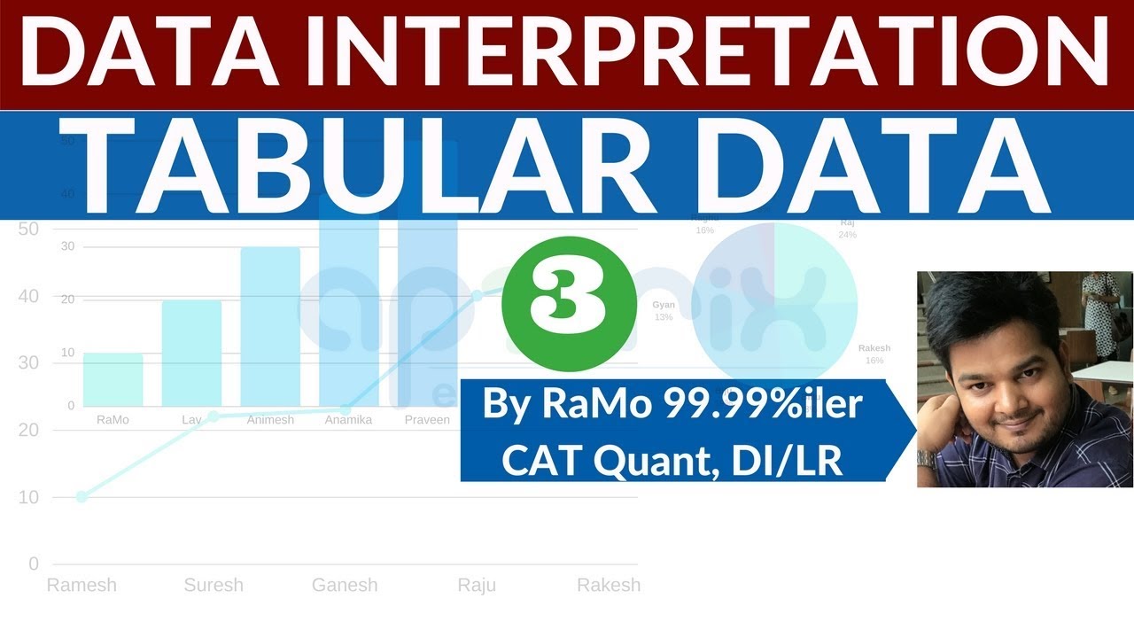 DI1.3 Missing DI- Master Data Interpretation Easily for CAT, IBPS PO, SBI PO with RaMo