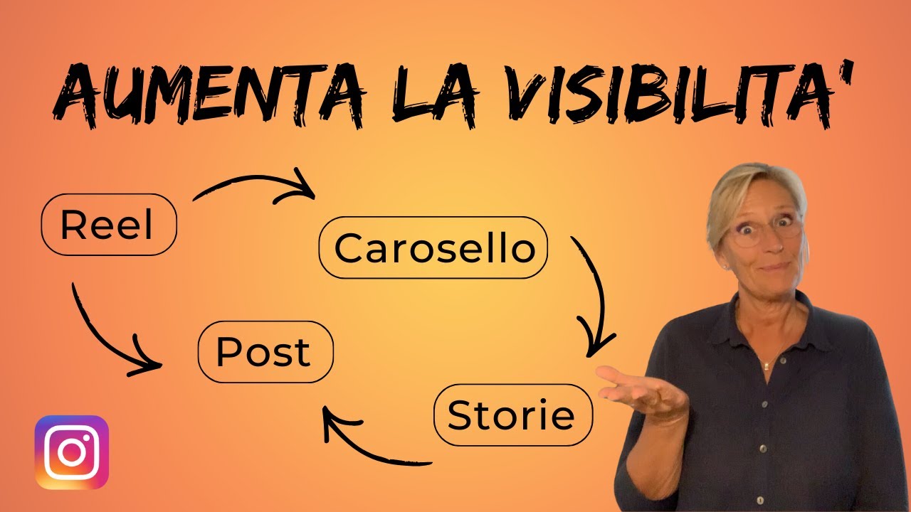 Post, Caroselli, Reel e Storie: come amplificare la visibilità del tuo contenuto