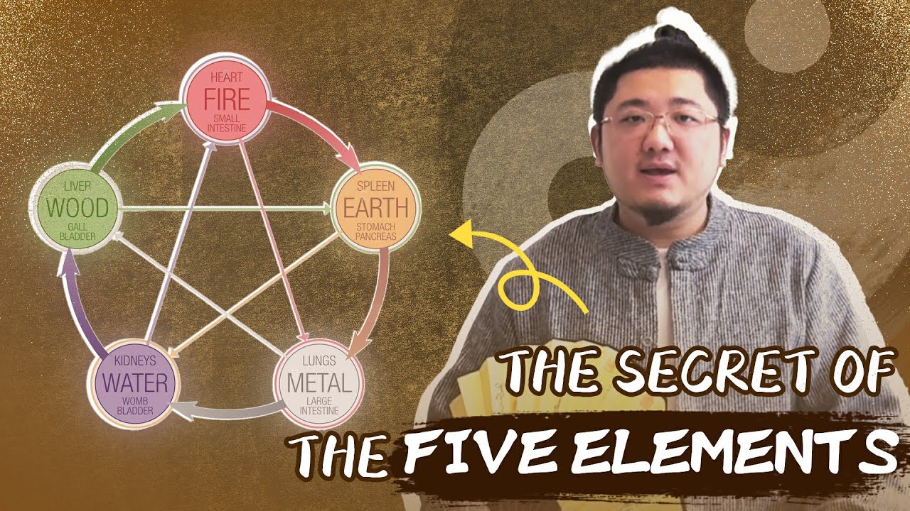 Unlocking the Five Elements - How Bazi & Feng Shui Shape Your Destiny?