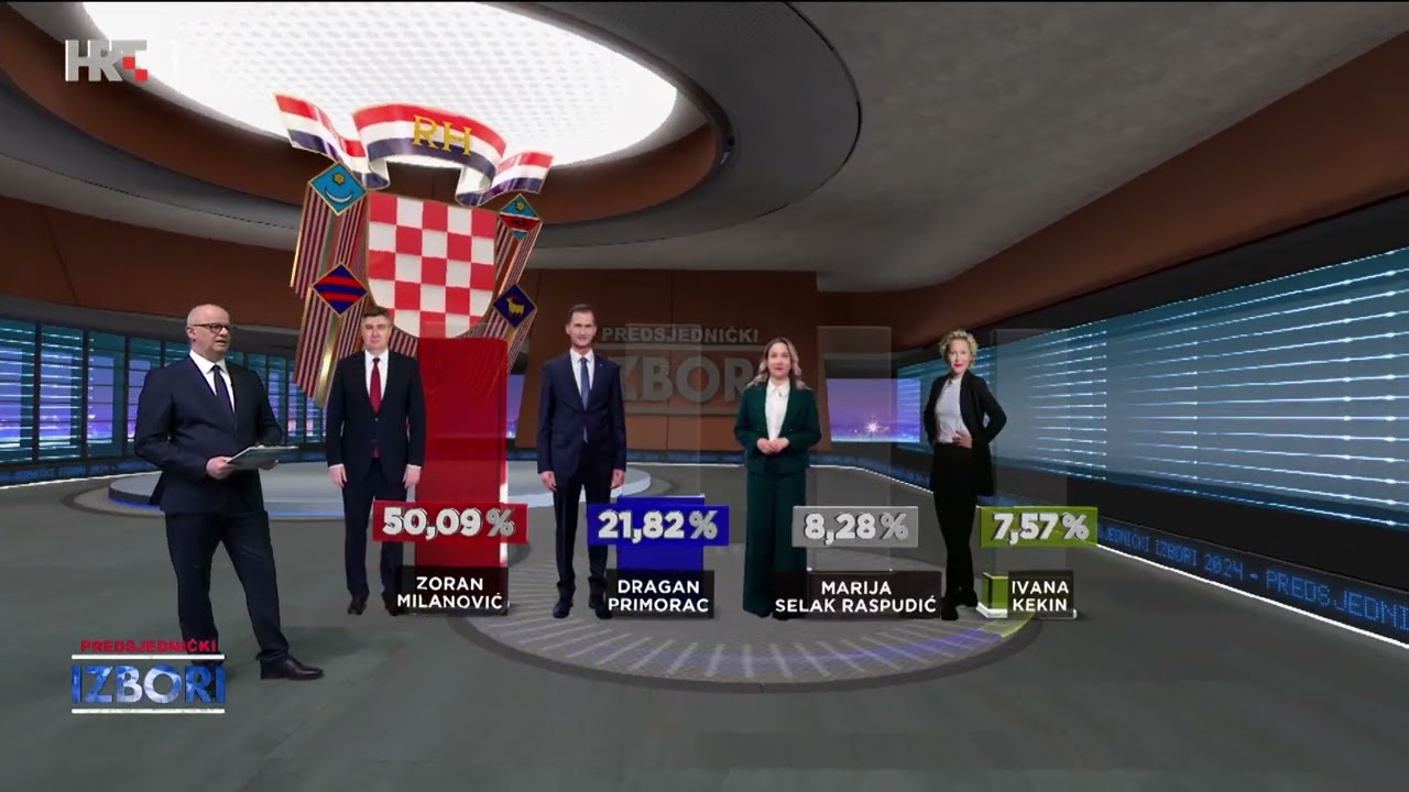stYpe Technology | Croatia Presidential Elections 2024