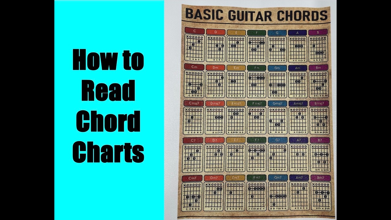 Understanding Guitar Chord Charts