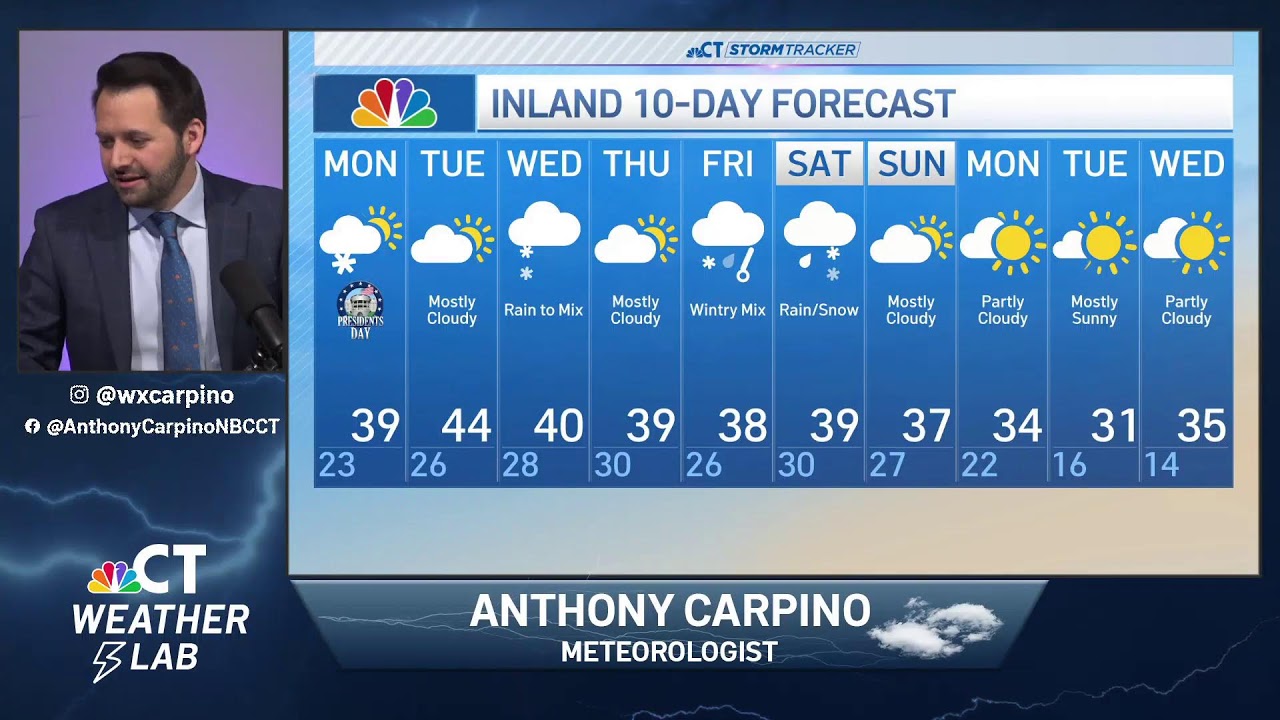 Snow Tonight Then Multiple Chances for a Wintry Mix This Week