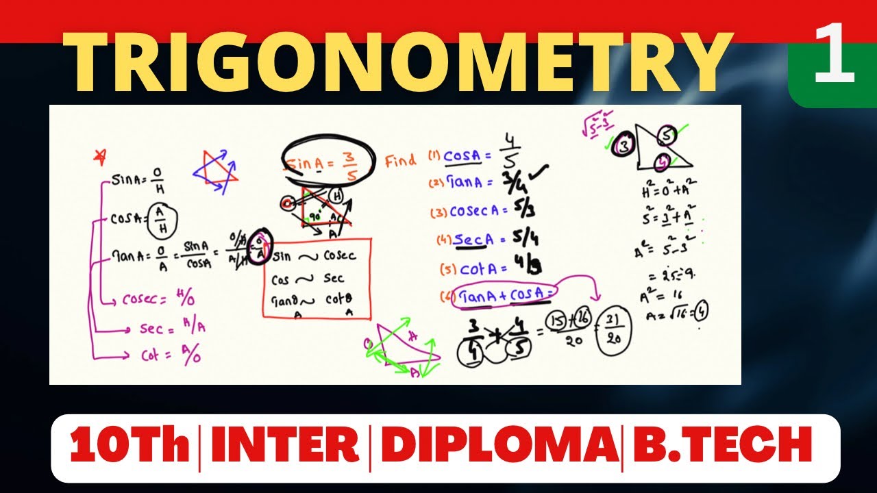 Diploma M1 important questions, #C16,#c20,#sbtet,#diplomatricks
