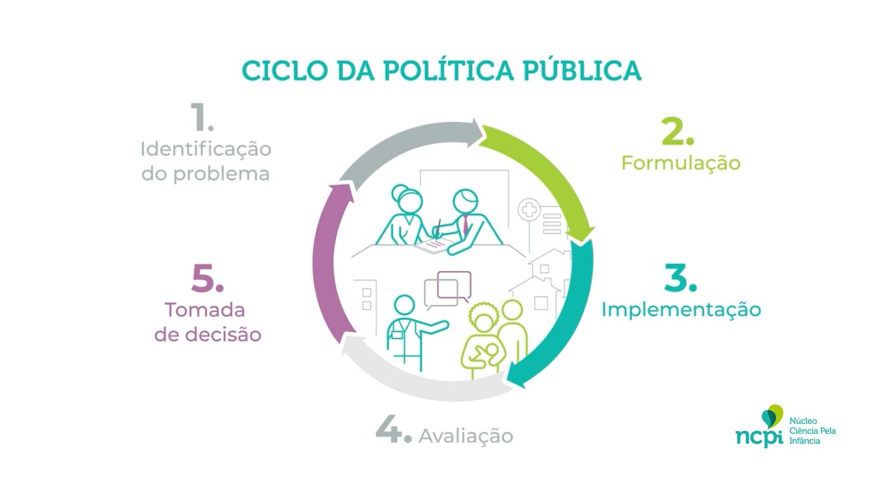 Qual a relação entre evidências, políticas públicas e primeira infância?