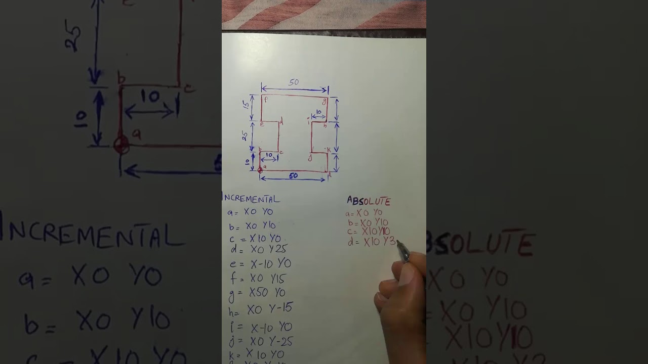 Absolute and Incremental Positioning