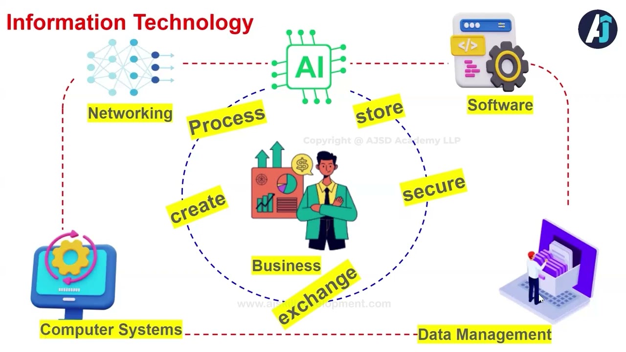 What is IT? | Information Technology Explained for Beginners | Part - 11 | Salesforce CRM Training