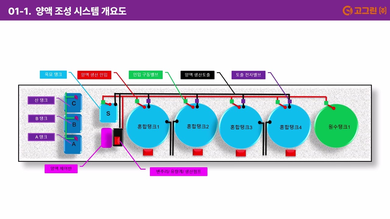 분무수경 전용  양액기(V-3)