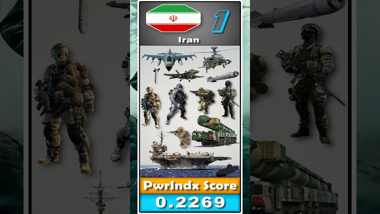 Perisan Gulf Military Powers #military #power
