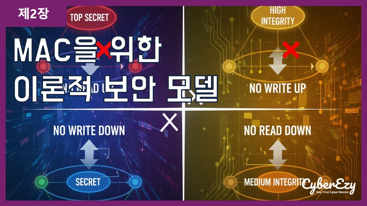 (사이버보안 강좌) 제2장. MAC을 위한 이론적 보안 모델 - SELinux 및 AppArmor를 이용한 강제 접근 제어