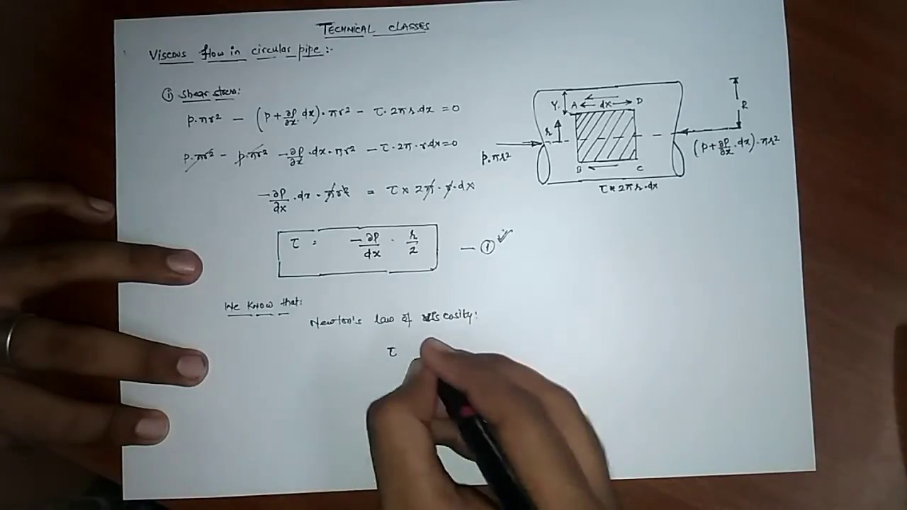 Viscous flow in circular pipe