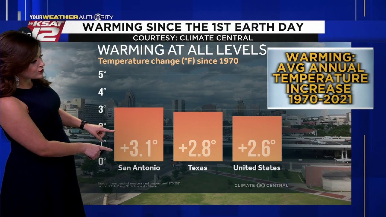 How much San Antonio has warmed since the first Earth Day