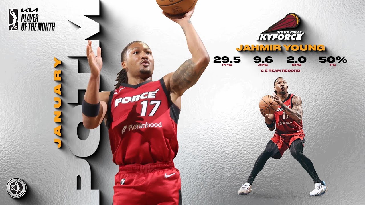 Jahmir Young Named G League's Kia Player Of The Month For January