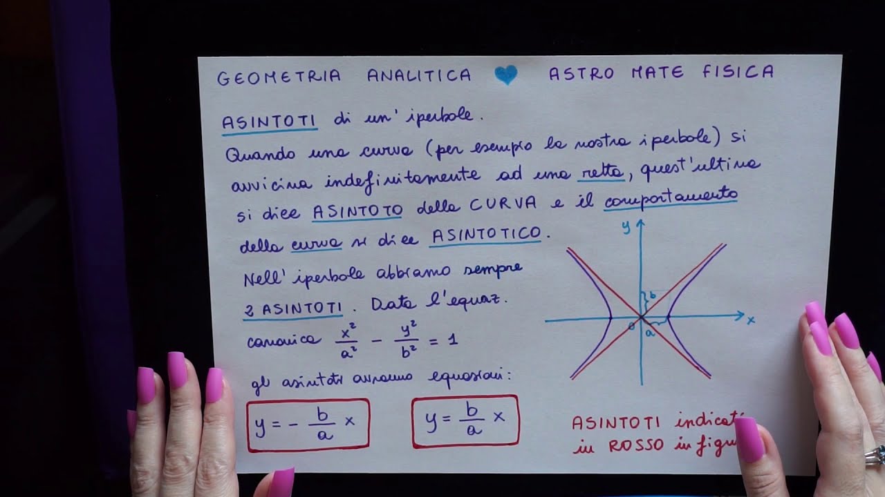 Iperbole. Equazione Canonica. Fuochi. Asintoti.