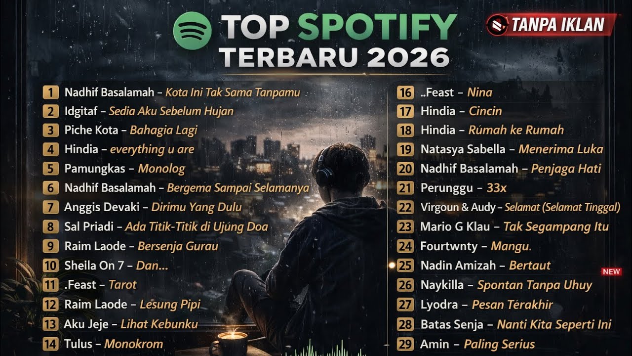 LAGU VIRAL TIKTOK 2026 🎧 Nonstop Playlist Indonesia | TANPA IKLAN