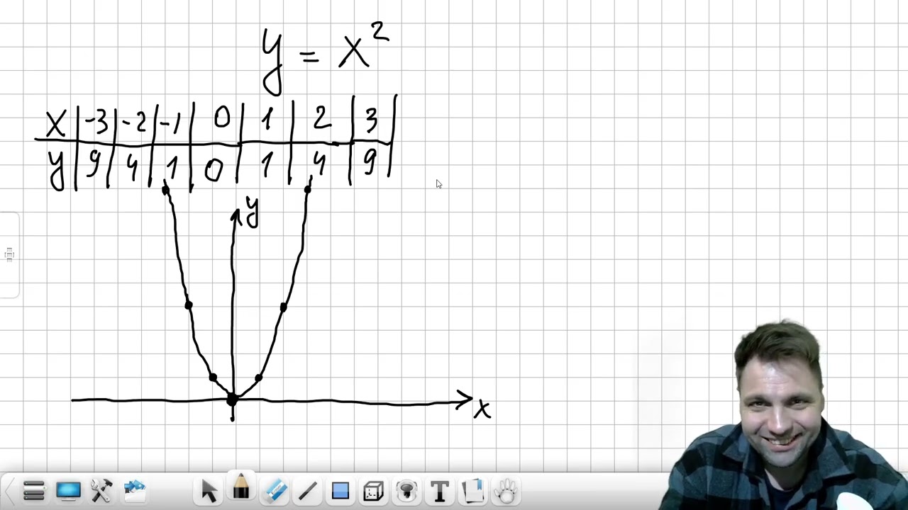 Квадратична функція. Перетворення графіків функцій