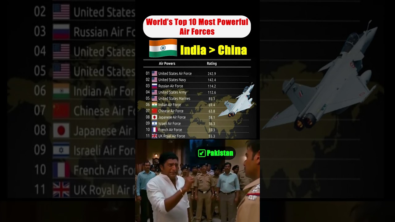 Indian Airforce is more powerful than Chinese | Source: wdmma 2025