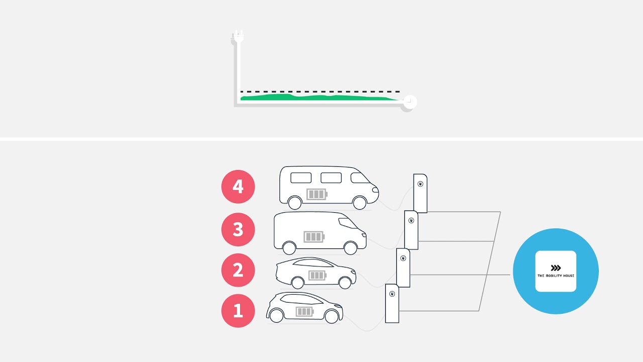 Charging & Energy Management - how the system works