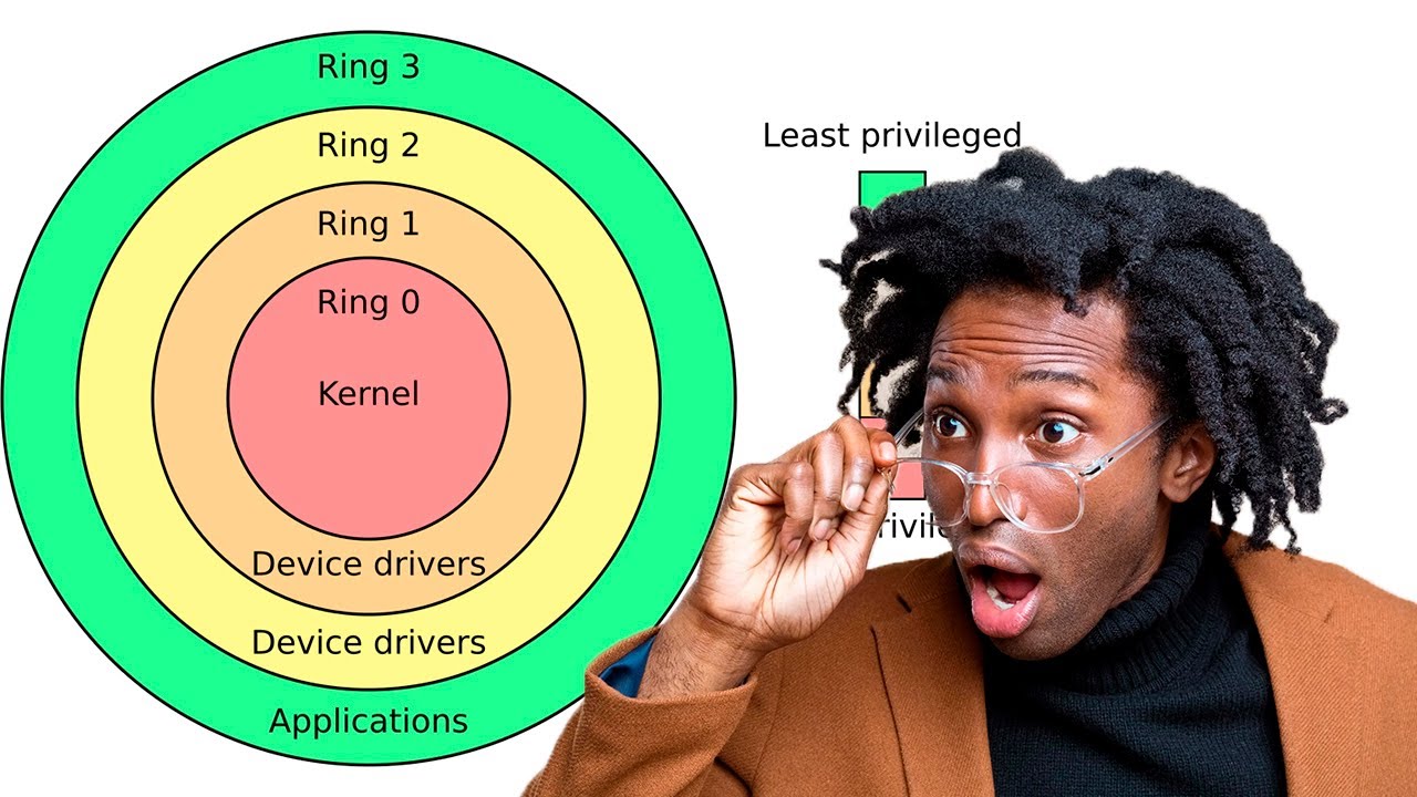 Как создаются драйверы ядра (kernel-mode) для Windows &mdash; от разработки до отладки