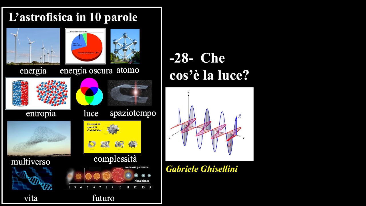 -28- Che cos'è la luce?