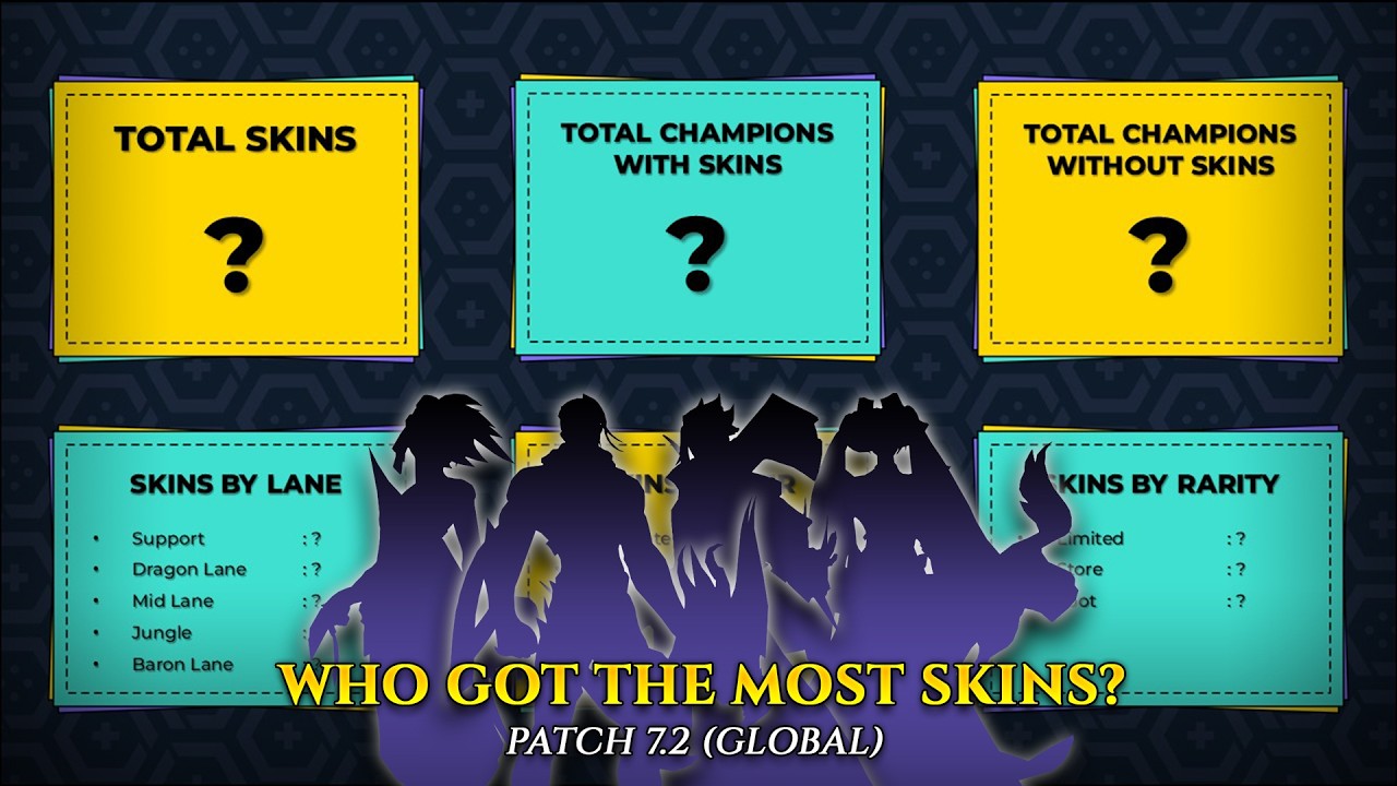 Every Wild Rift Skin Released in Patch 7.2 (Global) &ndash; Patch Recap || League of Legends: Wild Rift