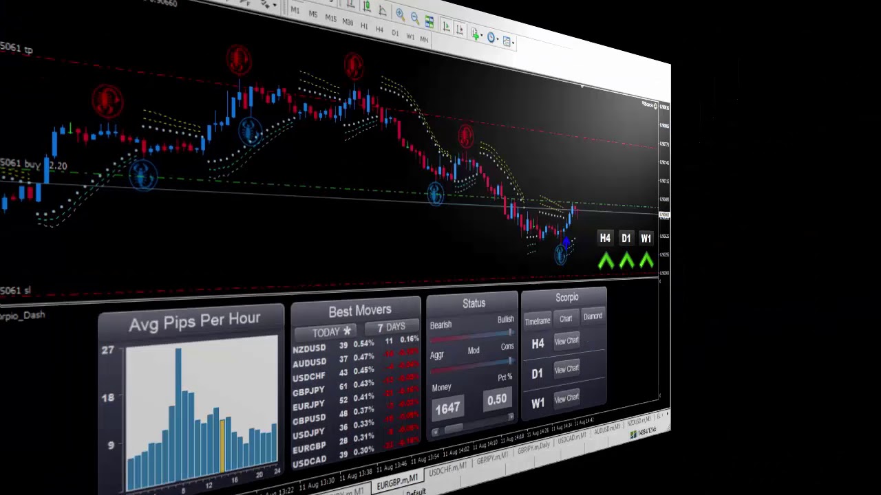 Forex Scorpio Code Review LIVE TRADE PROFIT $1,506.54 Moderate Buy EURGBP