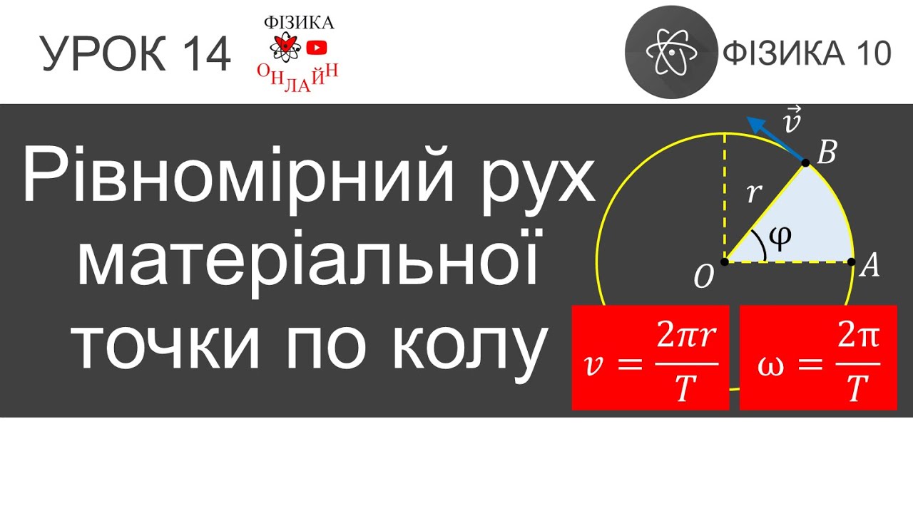 Фізика 10. Урок-презентація «Рівномірний рух матеріальної точки по колу» + 6 задач