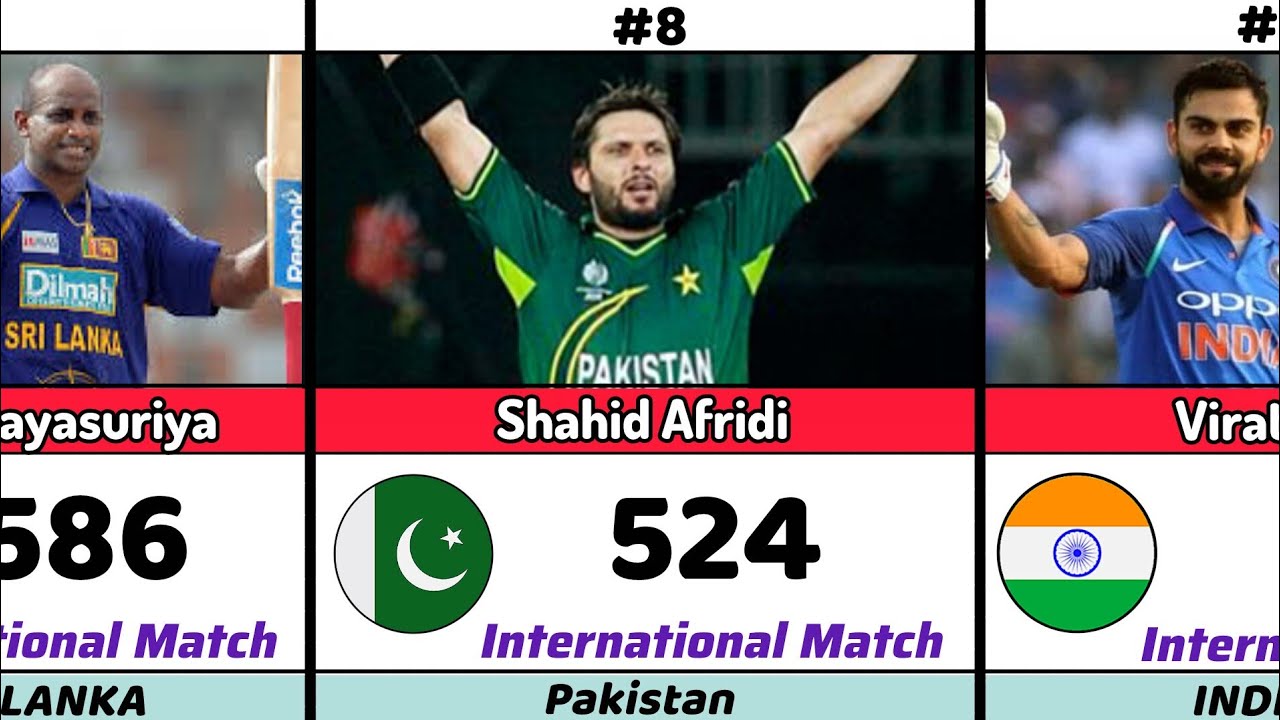 Most International Matches Played in Cricket History 🏏 | Top 30 All-Time (Test, ODI, T20I) #cricket