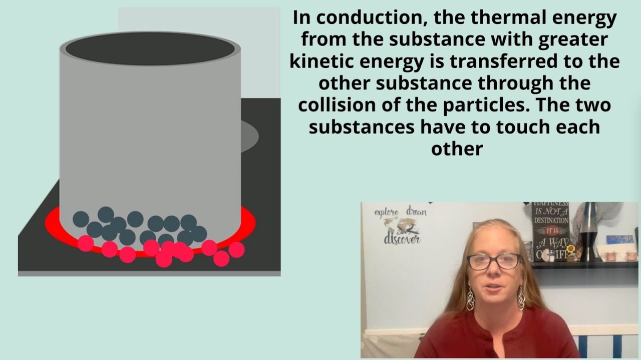 Conduction: How Heat Moves From One Substance to Another