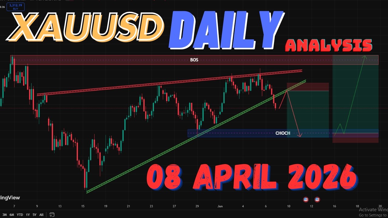 GOLD (XAUUSD) Daily Forecast &ndash; 08 April 2026 | Massive Move Coming? 📈💥