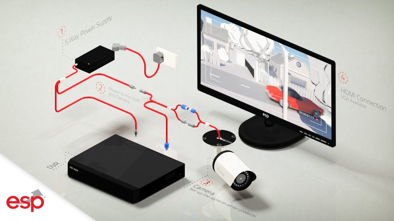 CCTV Easy Setup Guide - ESP