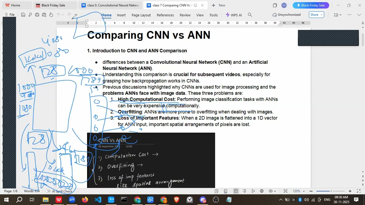 class 12 | CNN details