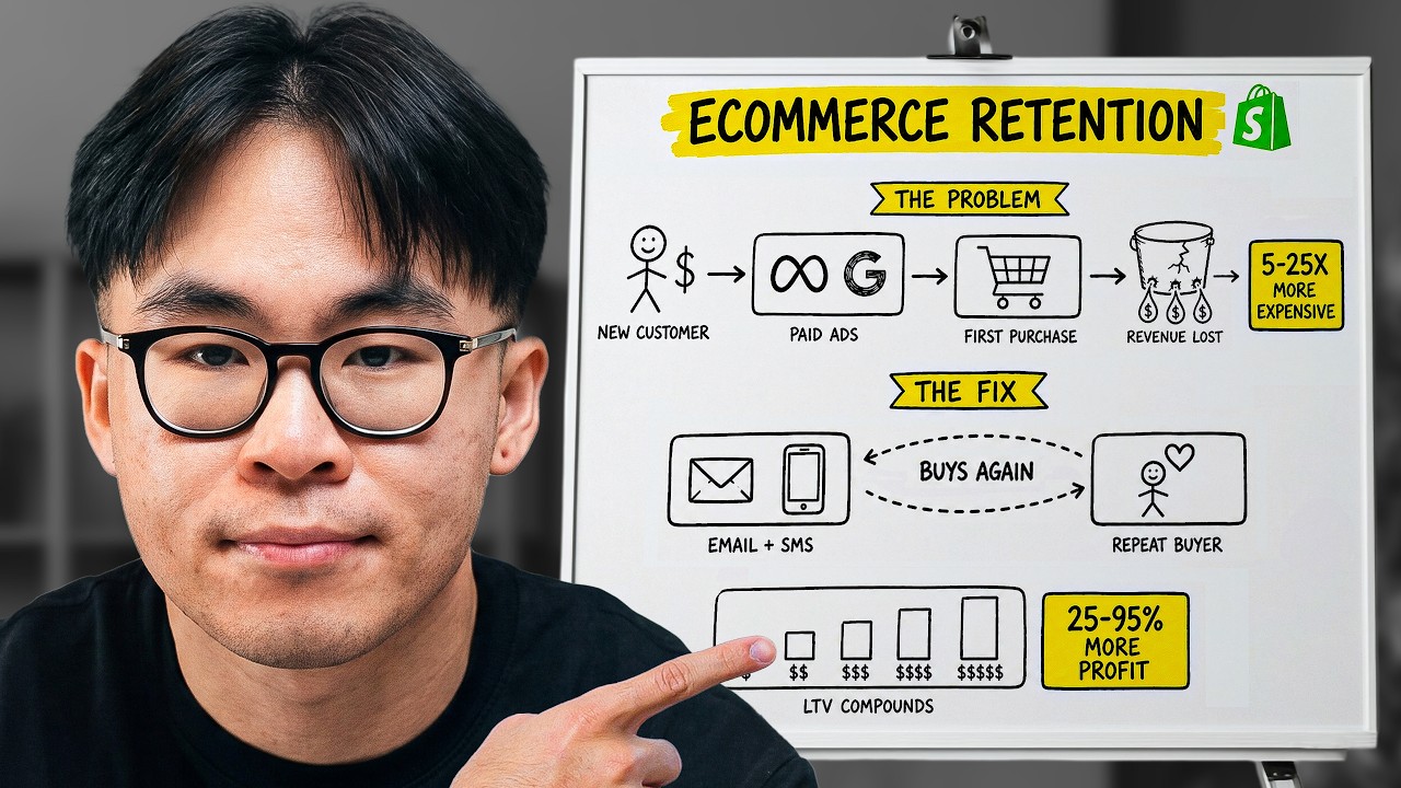Once You Understand Retention, You Understand E-commerce