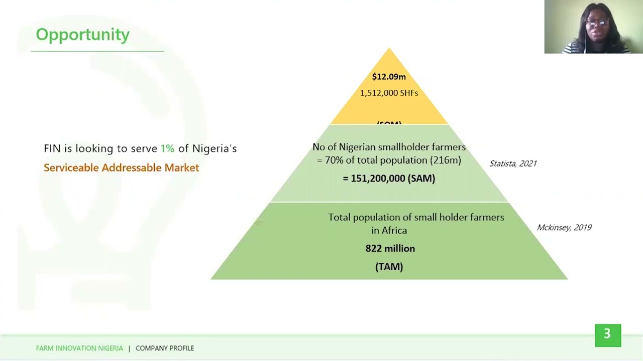 WE4A Pitch | Farm Innovation Nigeria Ltd