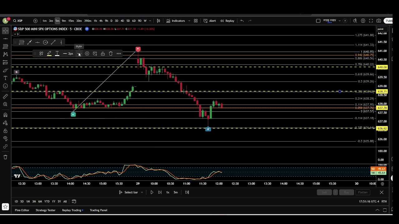 ODTE Options XSP with AI