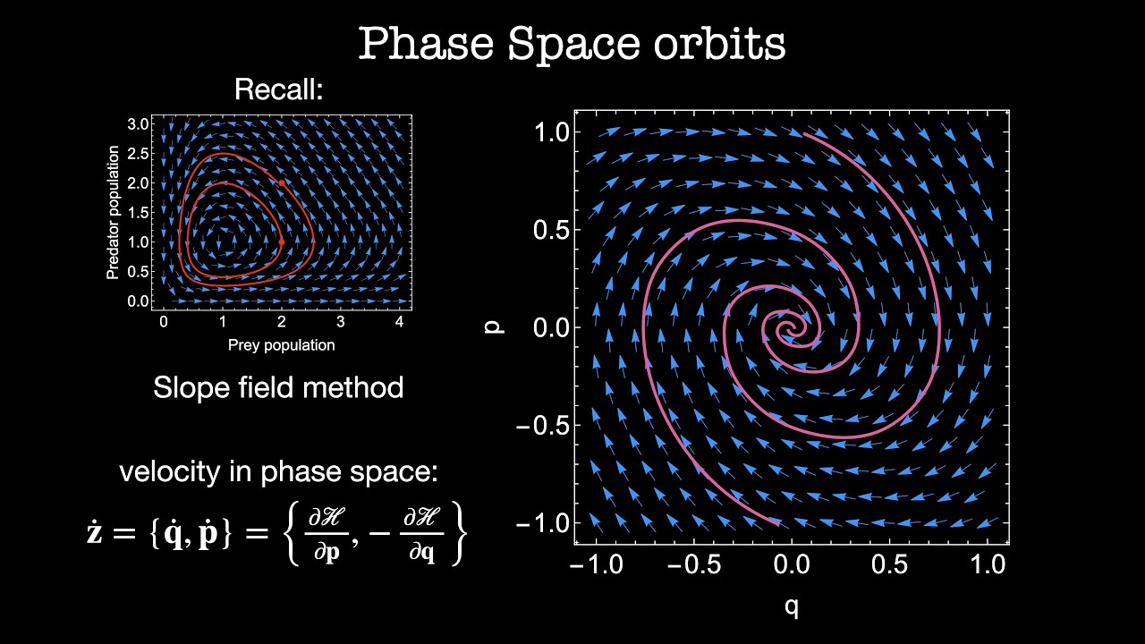 Phase Space | Chapter 18 Classical Mechanics 2