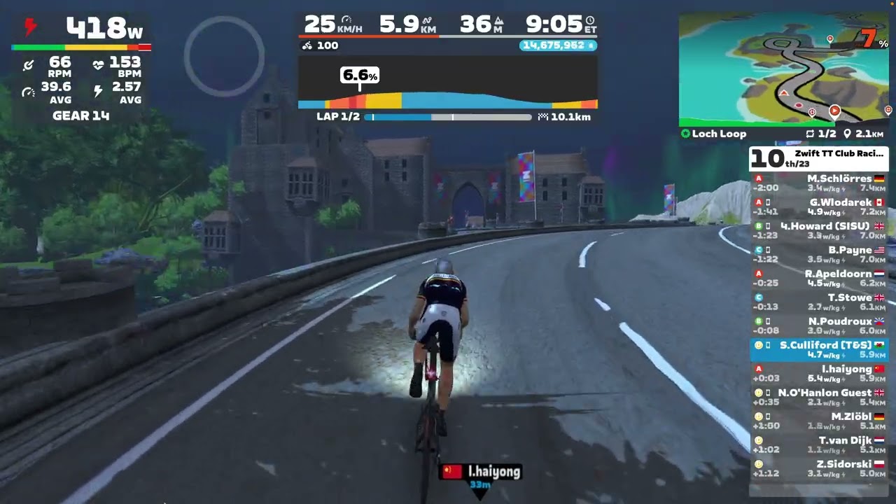 Zwift TT Club Loch Loop 2026.02.17