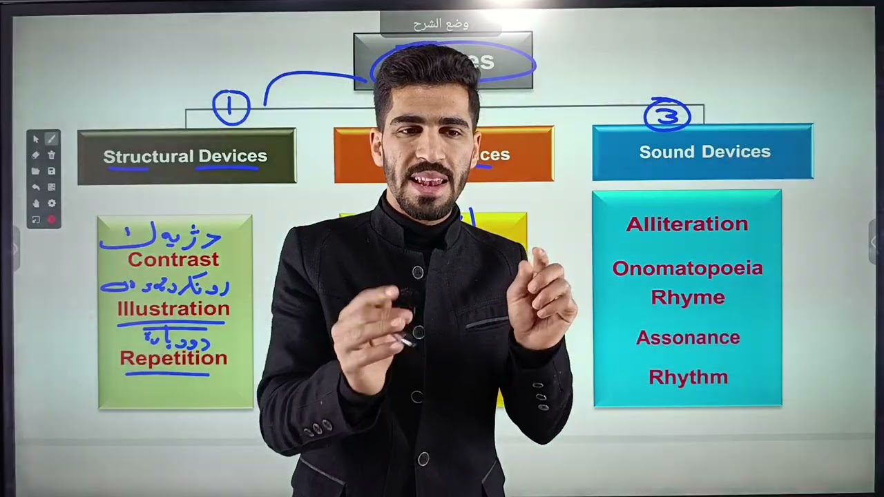 ڕوونکردنەوەی پێناسەکانی ئەدەب بە شێوەیەکی نایاب