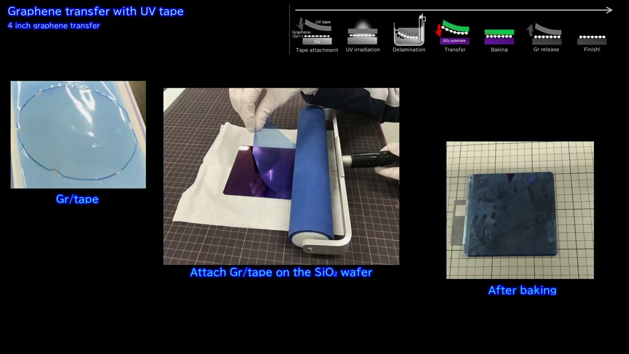 Large Wafer of Graphene Is Transferred Using UV Tape