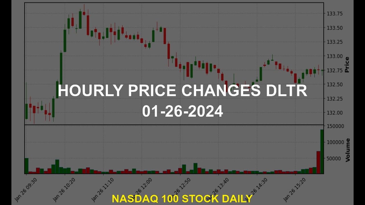 Dollar Tree, Inc. DLTR Stock Price Analysis Today