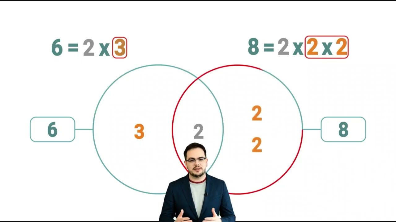 كيفية تحديد القاسم المشترك الأكبر و المضاعف المشترك الأصغر باستخدام مخطط  VENN ؟