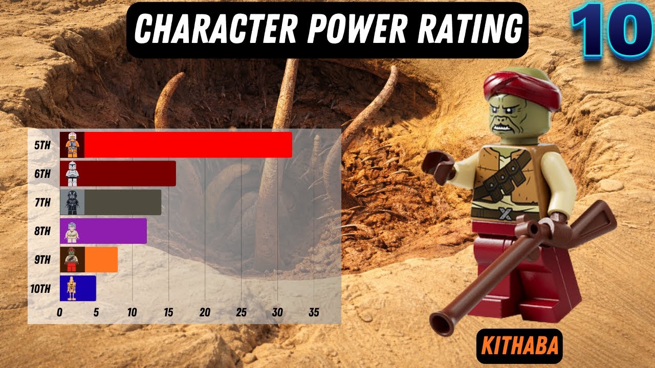 The One Who ALMOST Escaped the Sarlacc Pit! Power Rating of LEGO Kithaba!
