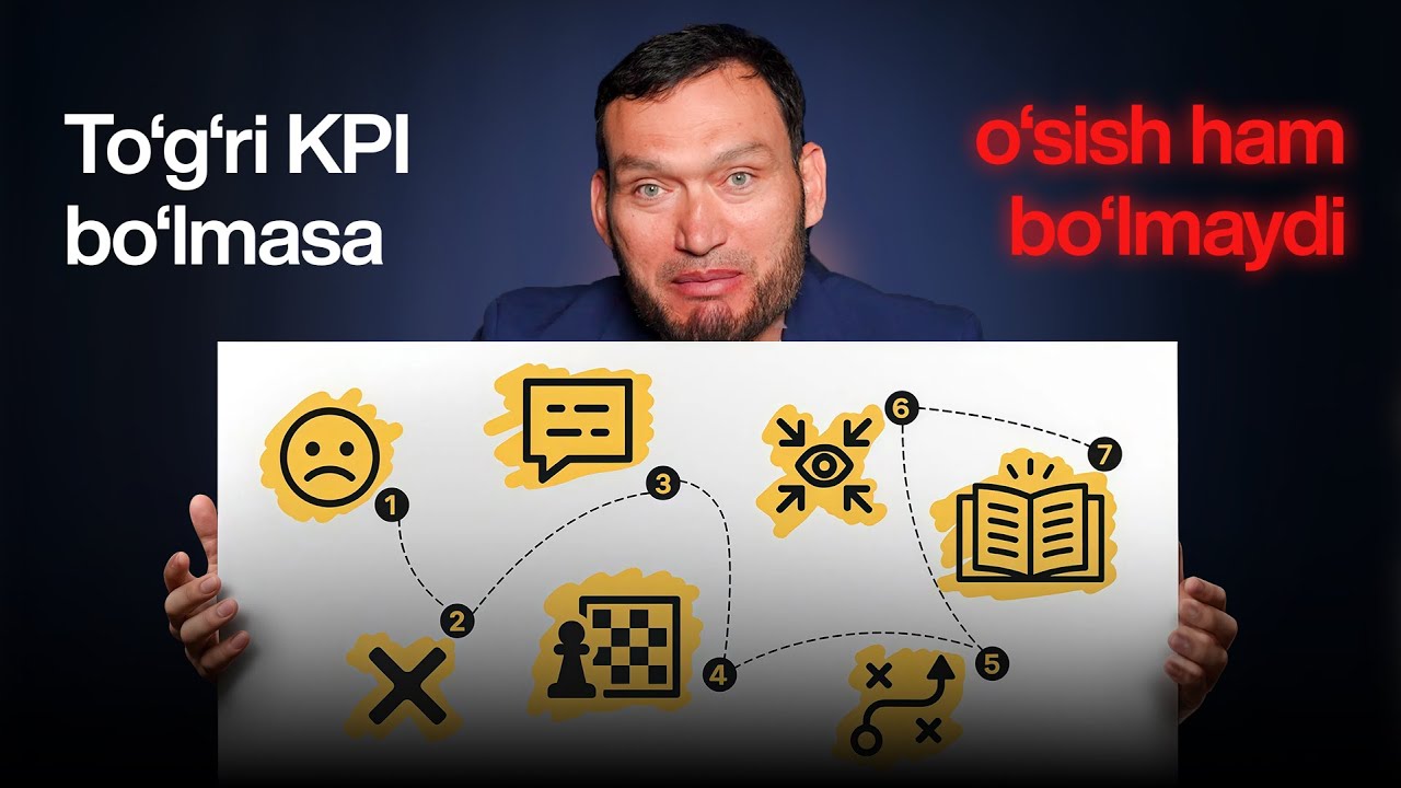 Sotuv bo‘limiga KPI belgilashning eng samarali 4 ta turi. | Online dars