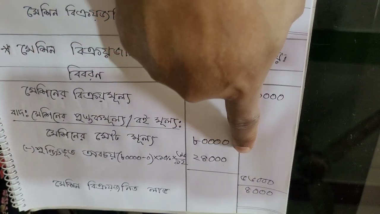 স্থায়ী সম্পদ বিক্রয় জনিত লাভ বা ক্ষতির অংক