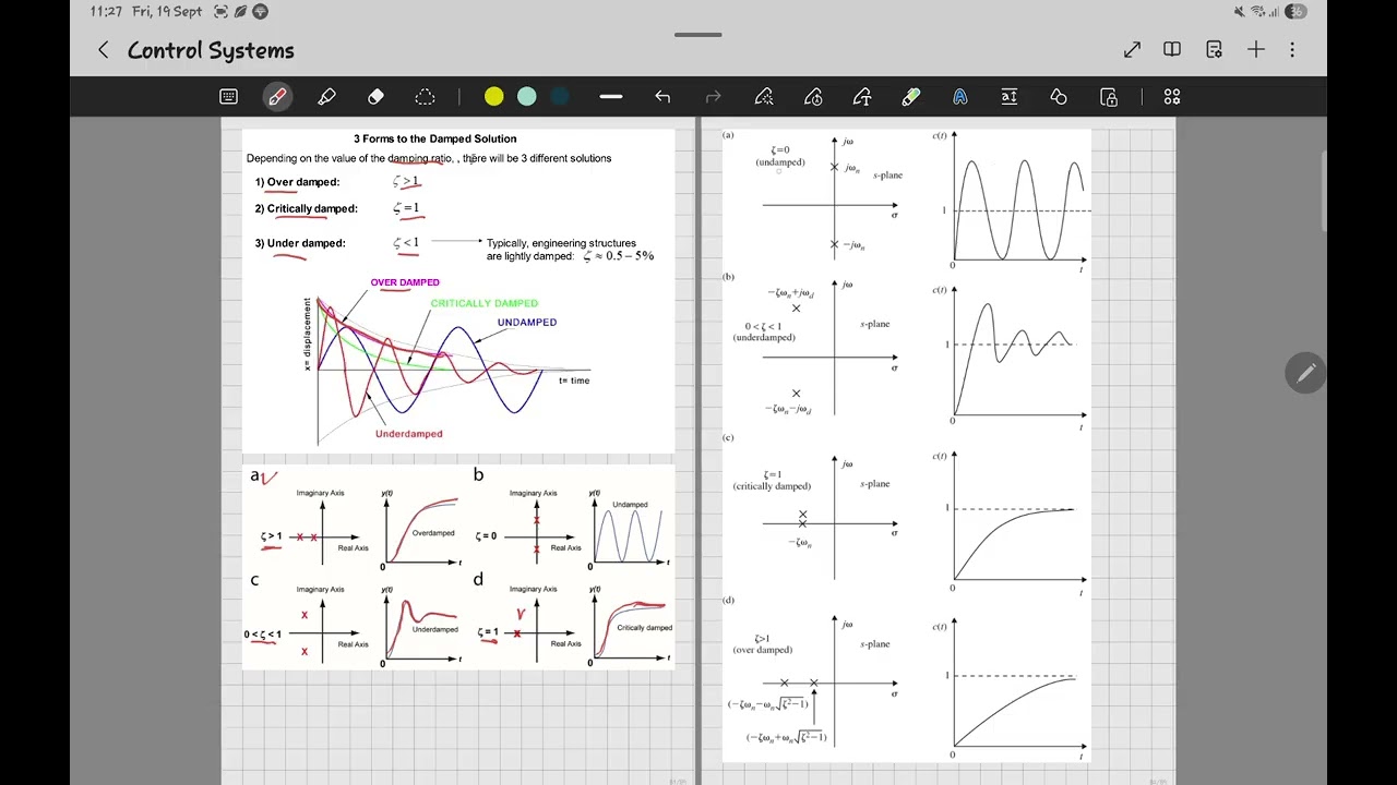 Understanding System Response: First and Second Order Systems and Damping Ratio