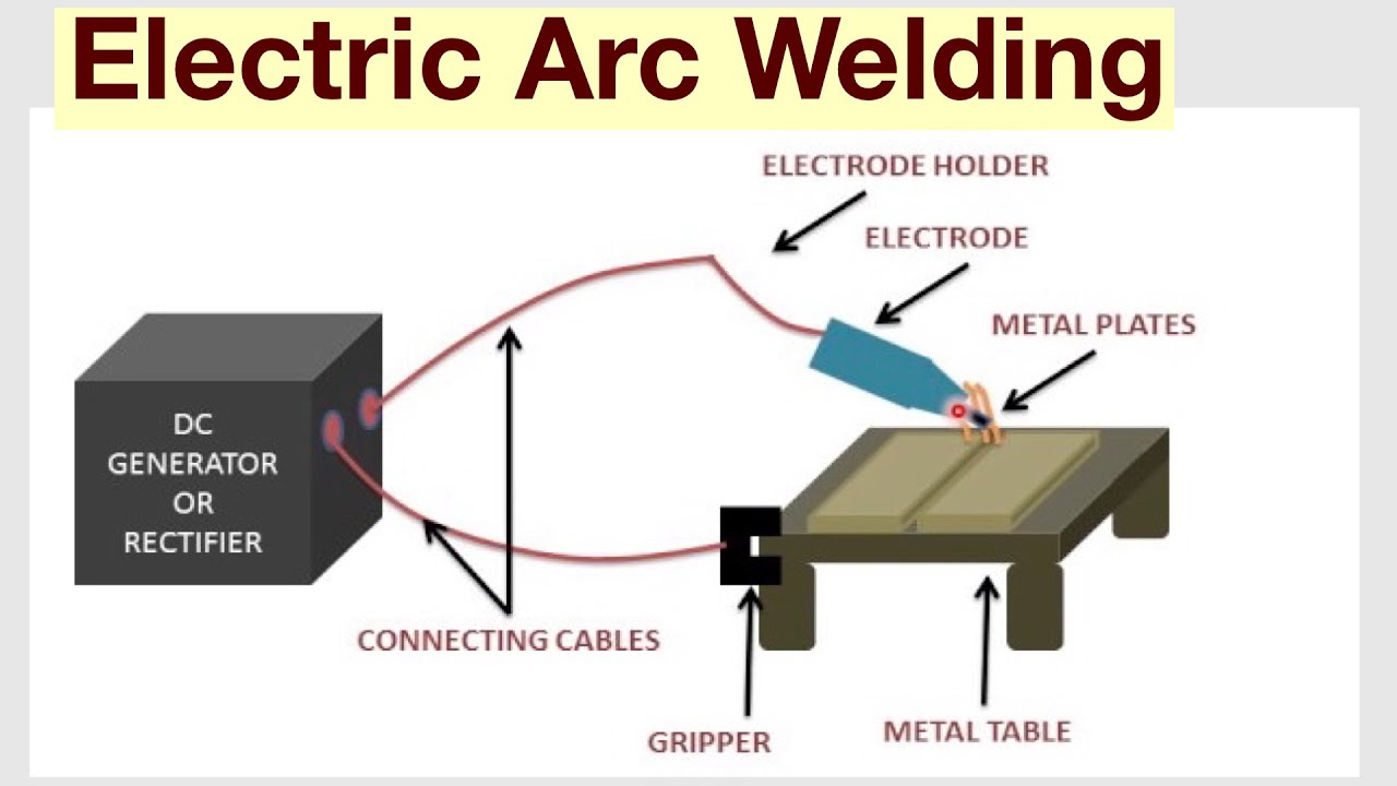 Electric Arc Welding ( Understand Easily ) हिन्दी